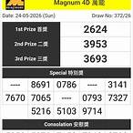 magnum 4d หวย มาเล ย์ วันนี้